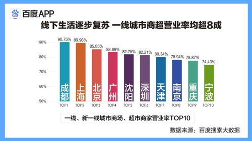 复工搜索大数据揭示结构性机遇 新基建背后的数字化驱动与数据处理服务新蓝海