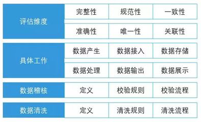 数据治理与数据处理服务 构建企业智能核心的万字全景指南