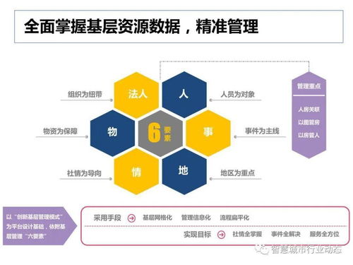 社会综合治理大数据解决方案及数据处理服务