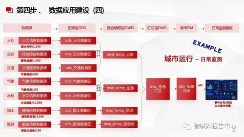 数据中台与数据治理服务方案 打造高效数据处理新生态